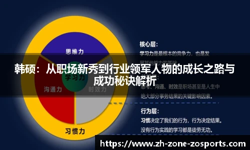 韩硕：从职场新秀到行业领军人物的成长之路与成功秘诀解析